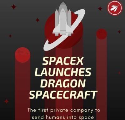 SpaceX: The first private company to launch astronauts into space